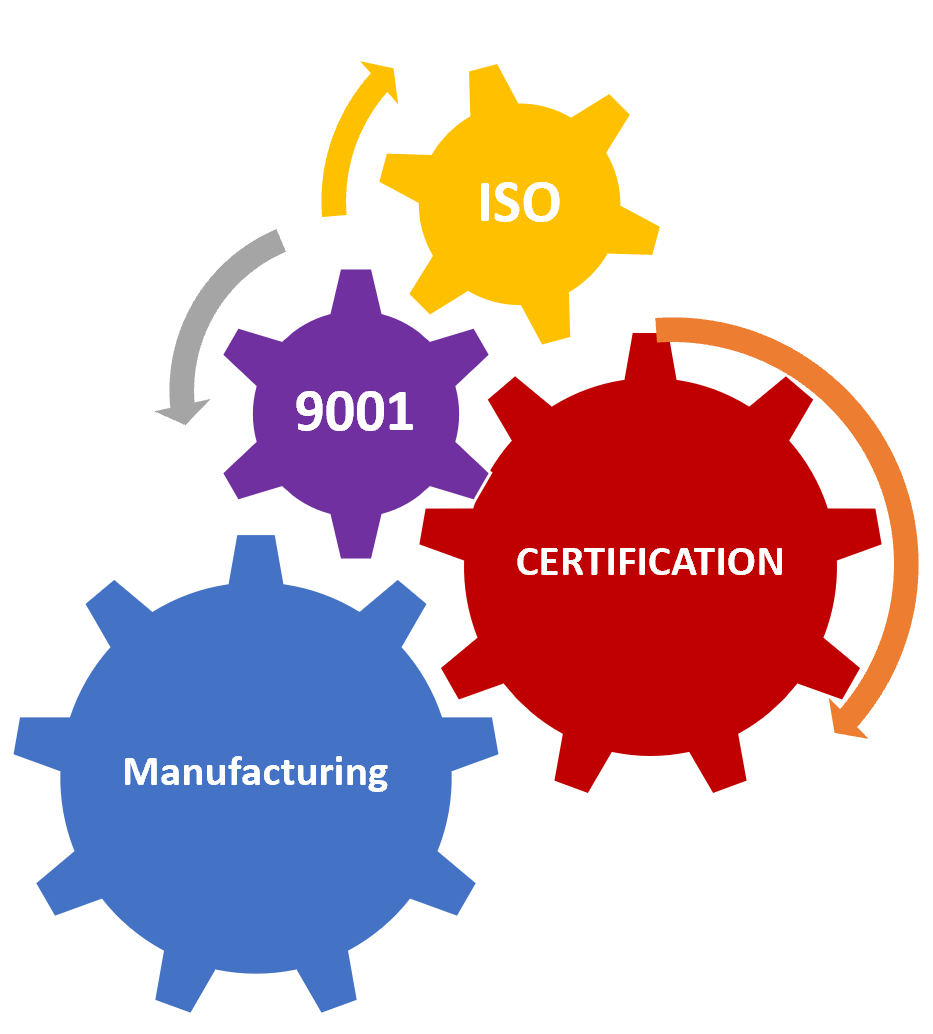 iso 9001 certification for manufacturing industry