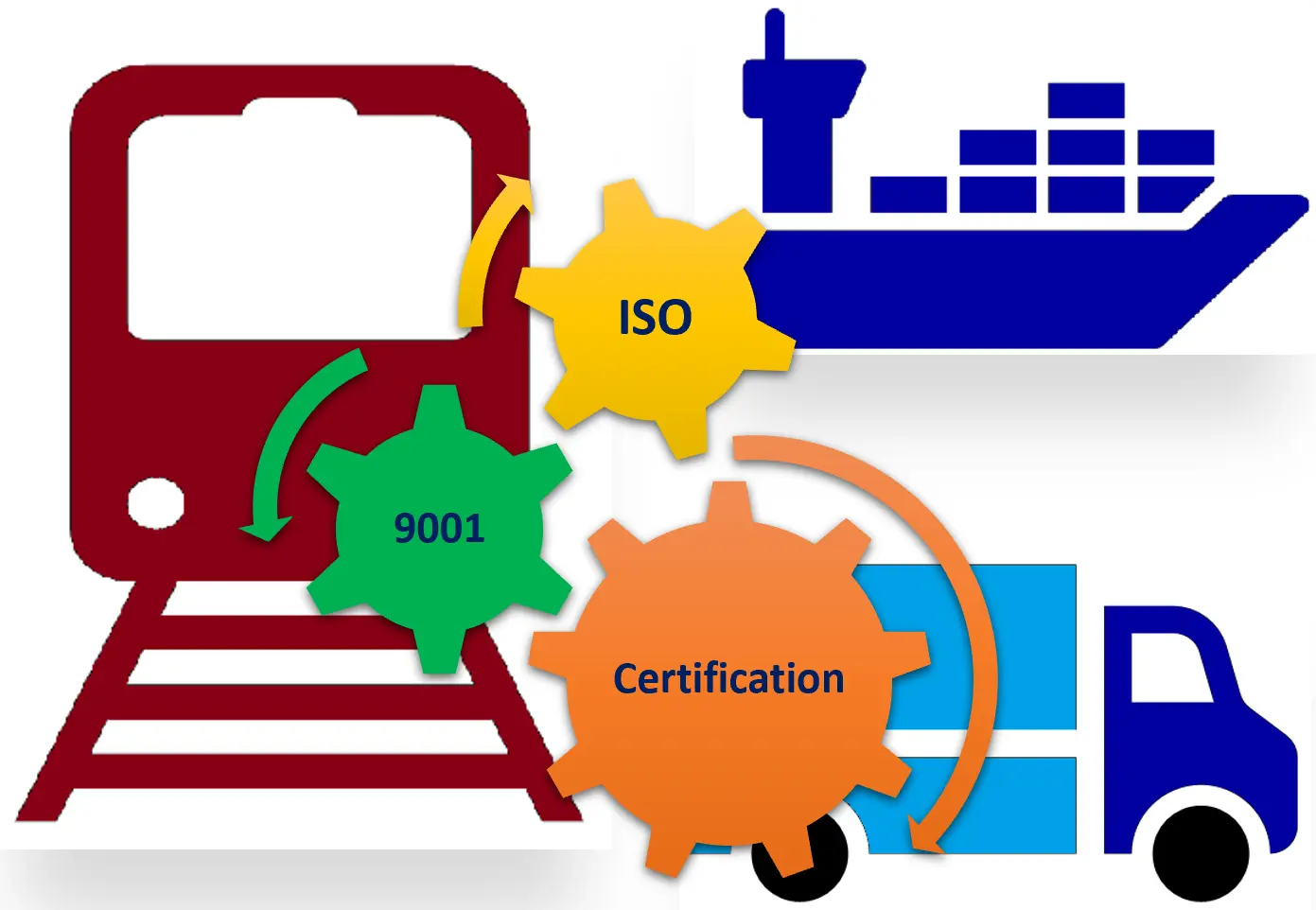 iso 9001 certification for transport and logistics